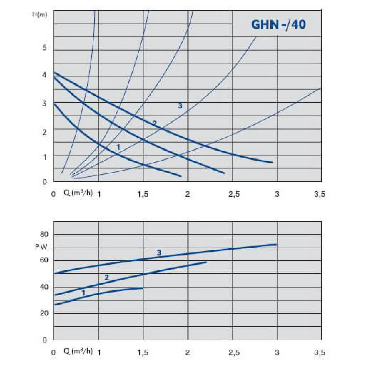 Циркуляционный насос IMP Pumps GHN 20/40-130 - Фото 2